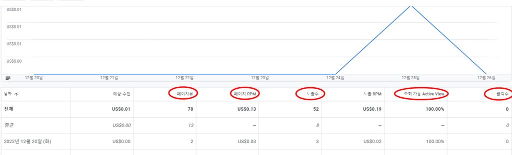 구글 애드센스 화면